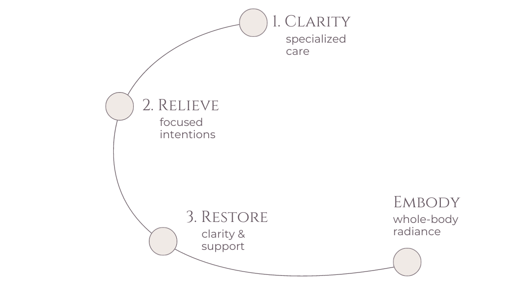 final_wellness_steps_revised